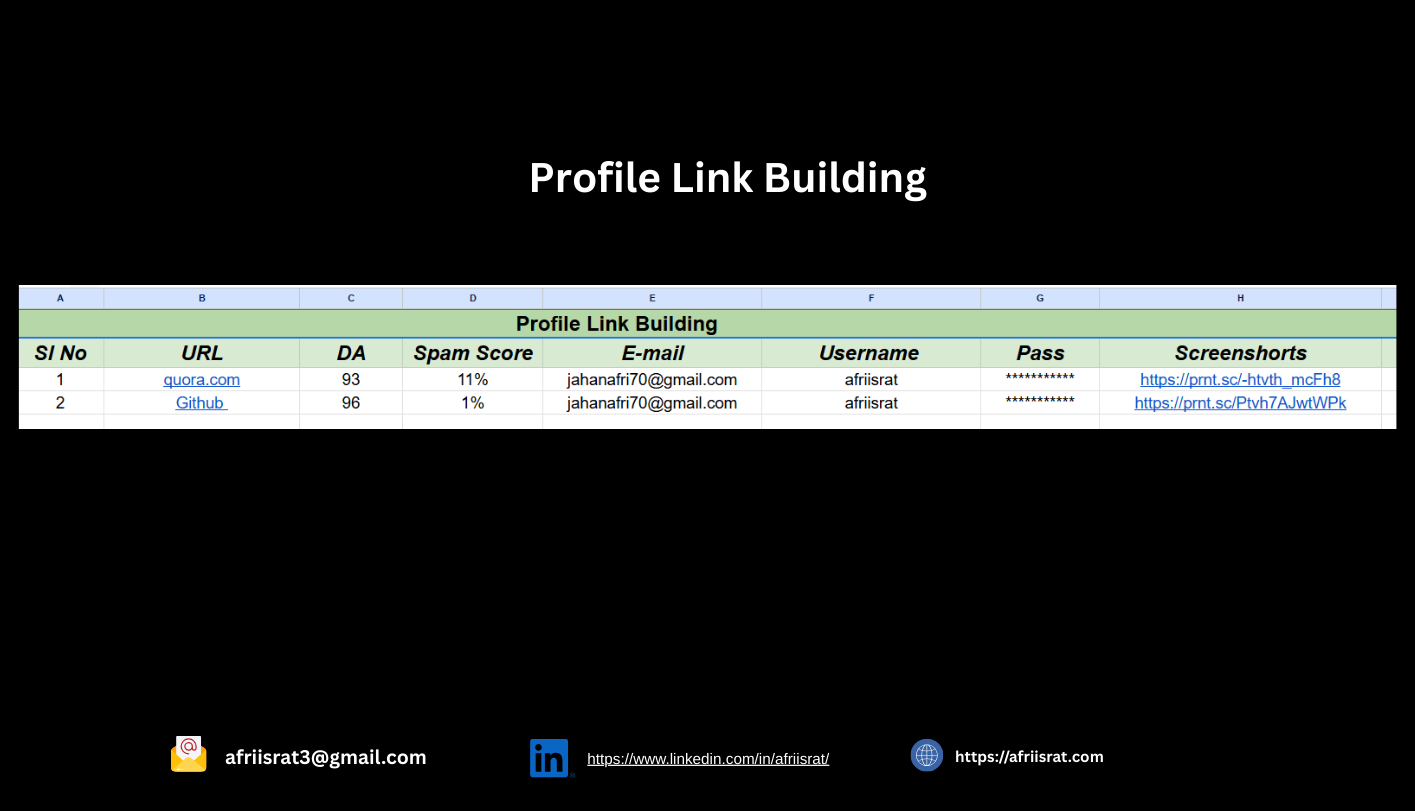 httpswww.linkedin.cominafriisrat (5)