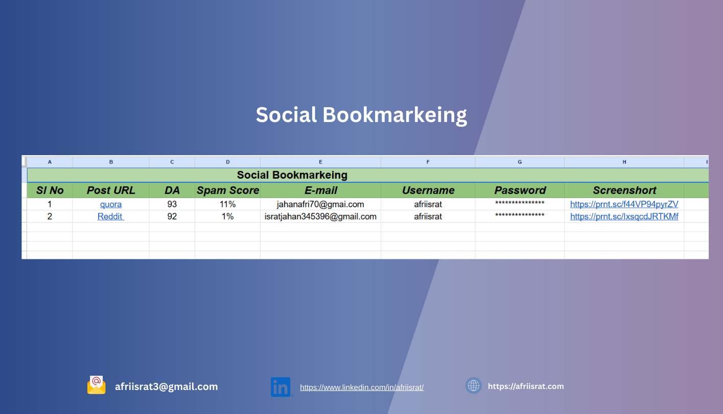 httpswww.linkedin.cominafriisrat (6)