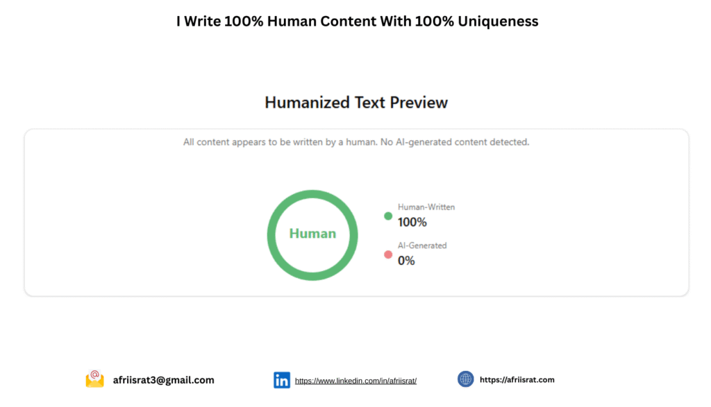 100% human-written and plagiarism-free content portfolio by a professional content writer in Bangladesh